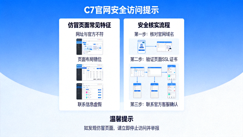 C7官网安全访问提示页面展示仿冒页面特征与核实流程的示意图