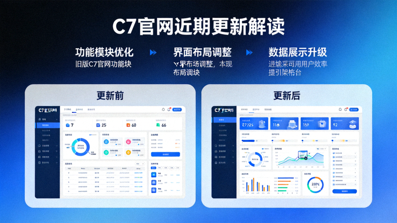 C7官网更新解读页面呈现C7官方平台近期变化对比的界面
