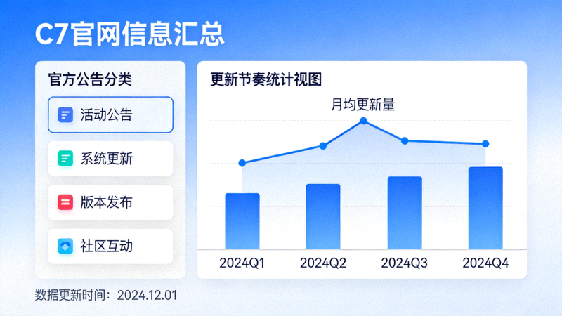 C7官网信息汇总页面展示官方公告分类与更新节奏的统计视图